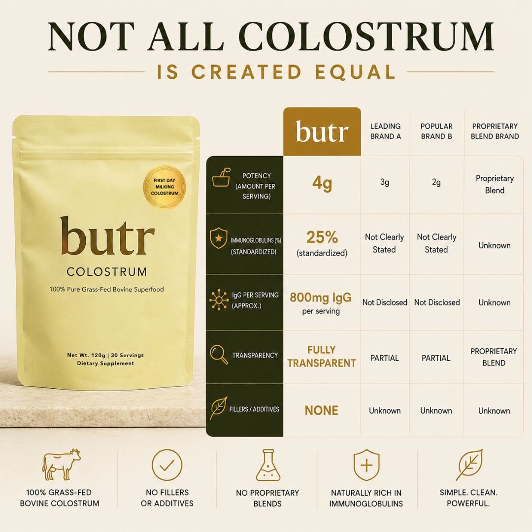 Grass - Fed Bovine Colostrum - butr
